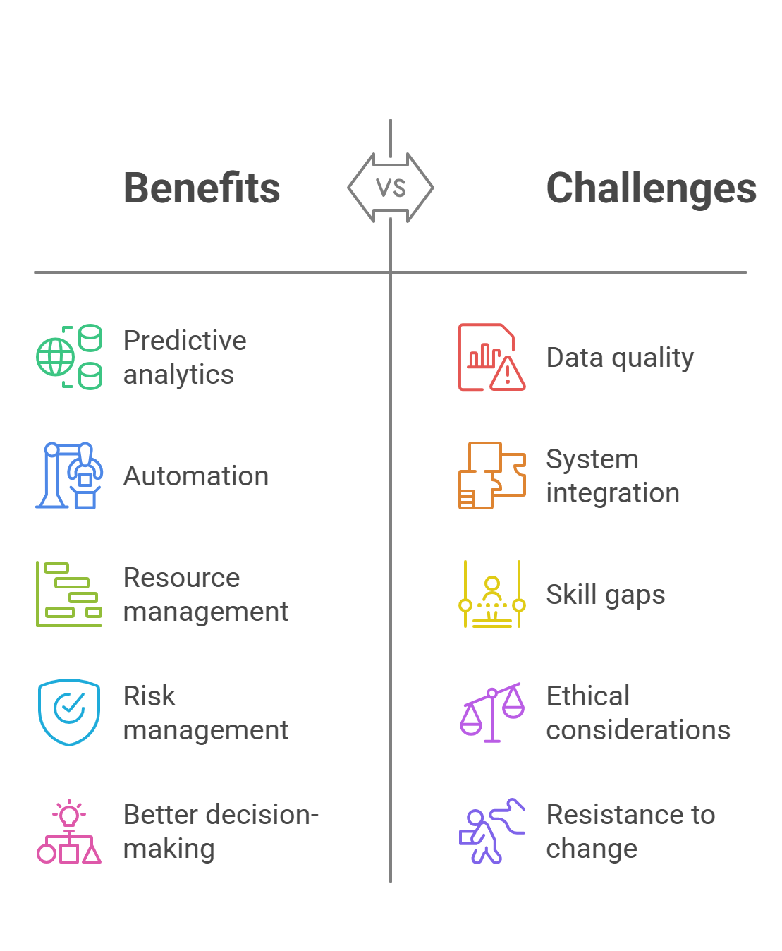 Infographic showing AI driven project management benefits and challenges