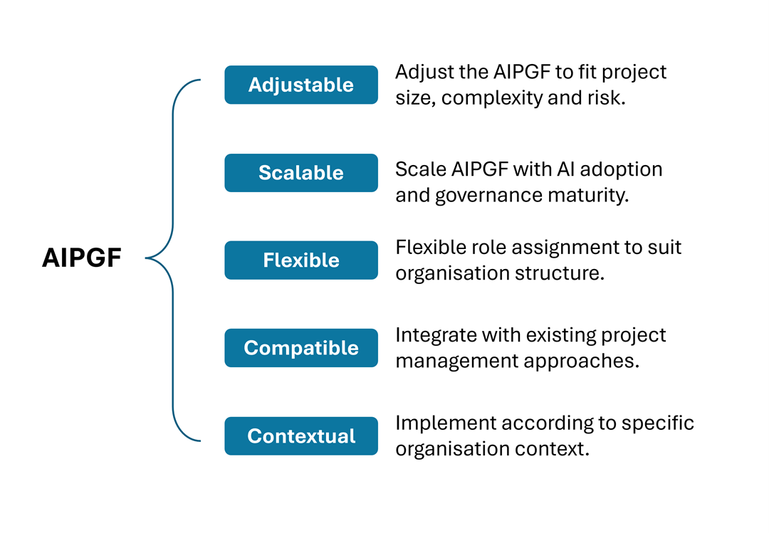 The AI Project Governance Framework is adjustable, scalable, flexible, compatible, contextual
